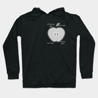 Anatomy Of An Apple With Funny Labels Hoodie